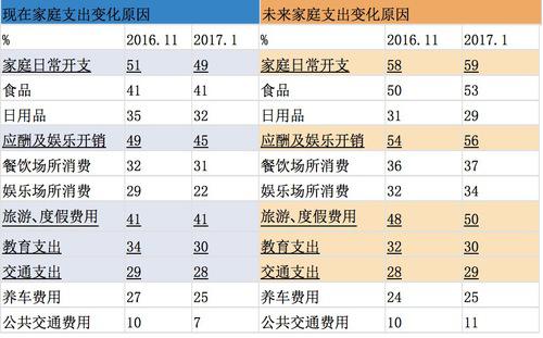 图表数据来源为交银中国财富景气指数
